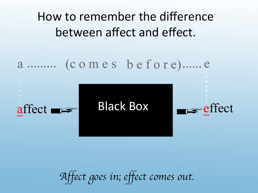 Affect vs. Effect