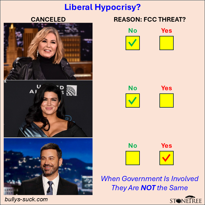 When FCC Threatens Kimmel but not Rosanne of Gina, it's not Liberal Hypocrisy