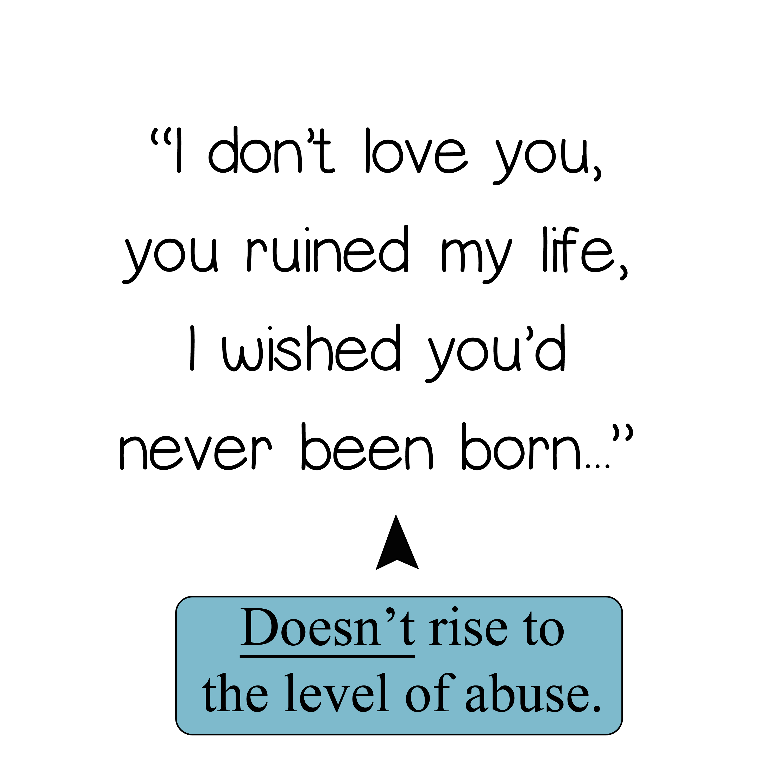 If there's no cussing it's not abuse
