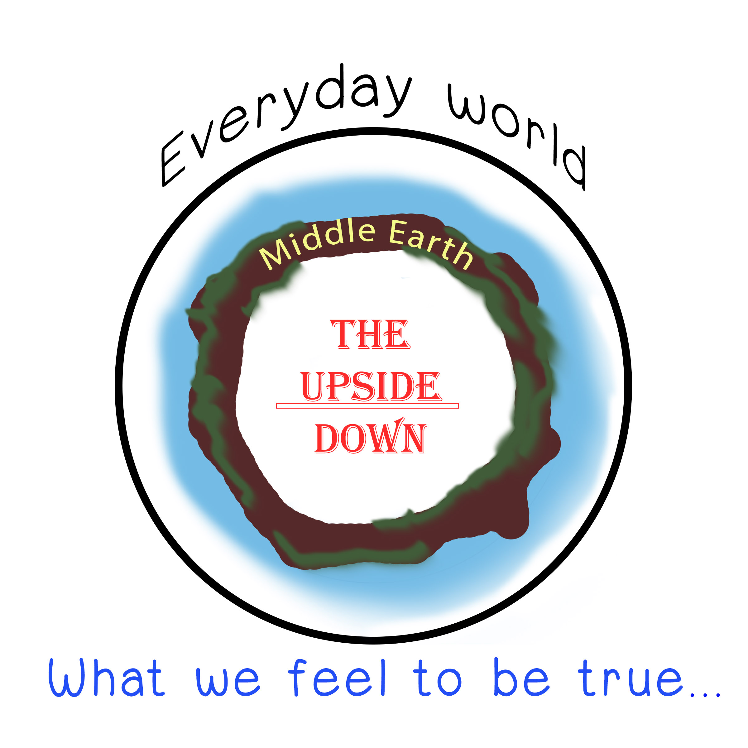 What we feel to be true (Everyday world, Middle Earth, The Upside Down)