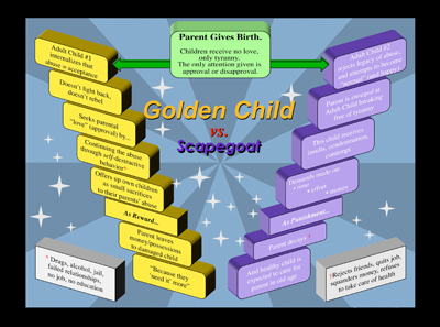 GoldenChild