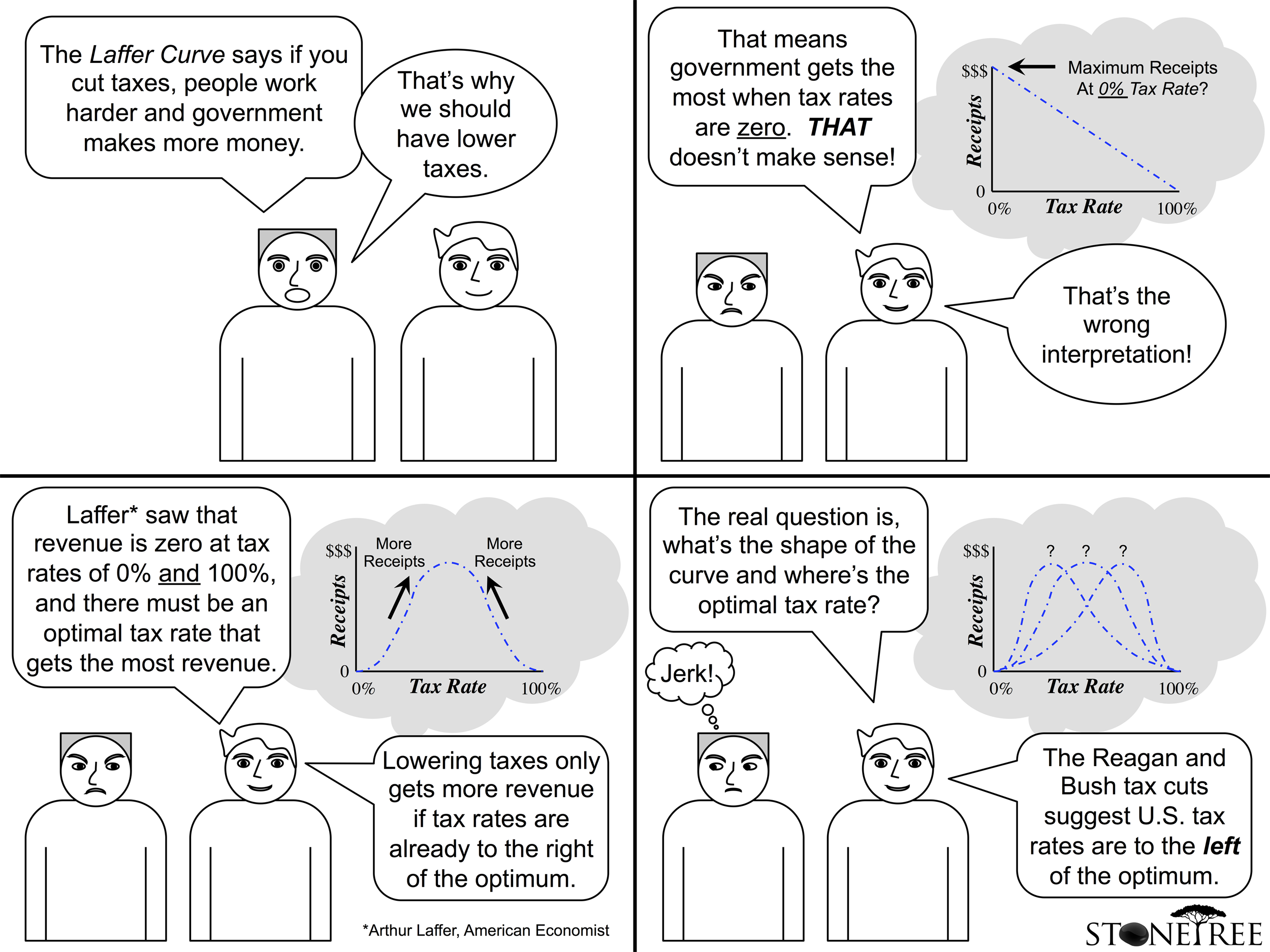 Laffer Curve Cartoon