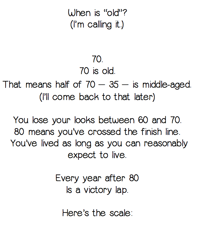 When Is Old